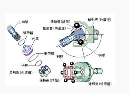 汽車萬向節原理